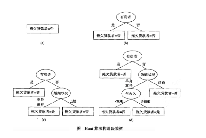 图示举例说明,举例说明什么是图式,图式举一个例子(第2页)_大山谷图库