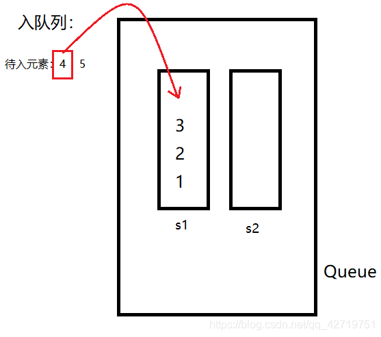 入队列思路