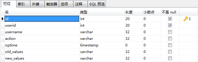 mysql存储过程学习笔记[通俗易懂]