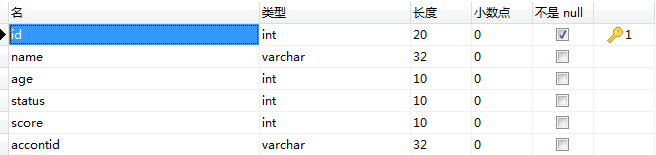 mysql存储过程学习笔记[通俗易懂]