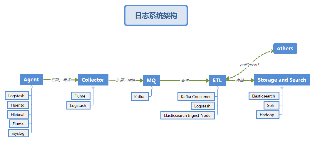 syslog-filter-开源
