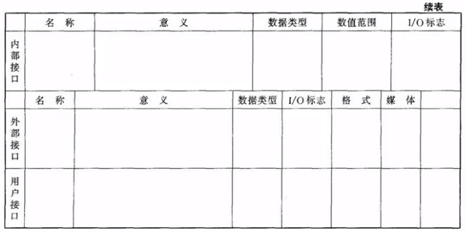 【软件工程】第五章 结构化设计