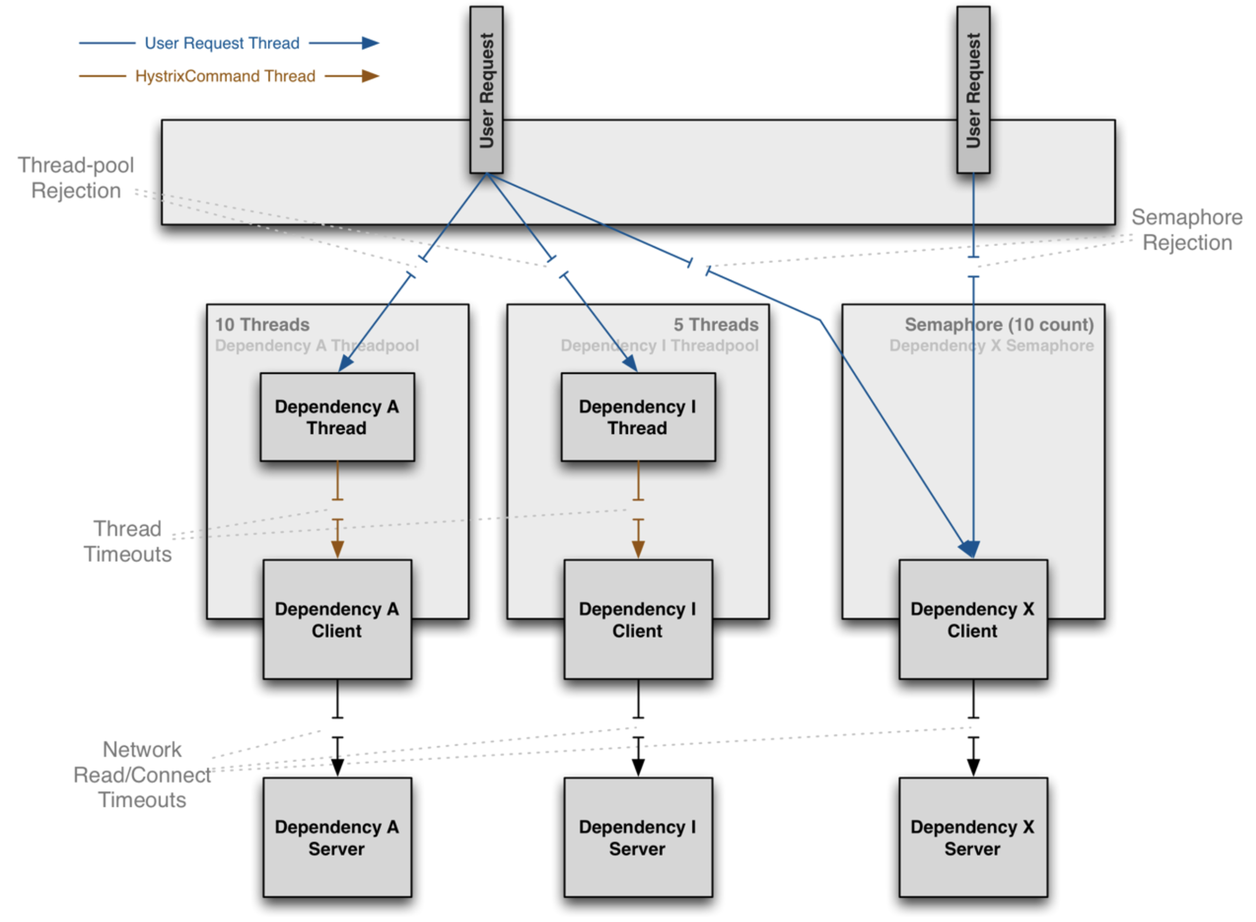 Query threads. Пул потоков. gnu portable threads поток. пул работ это. пул потоков golang.