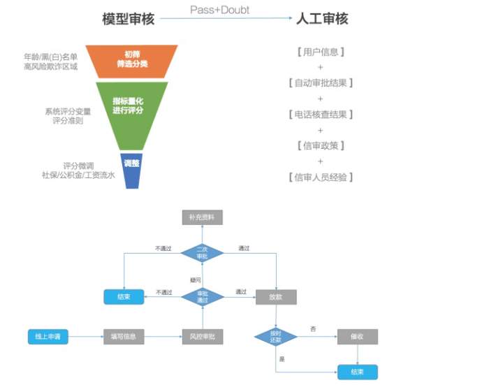 心得经验怎么写_心得经验总结_风控经验心得