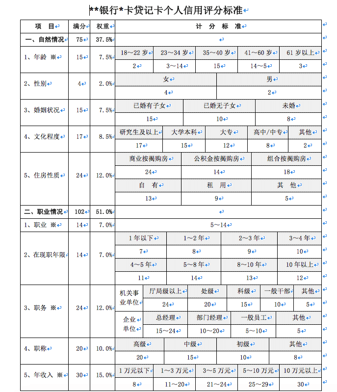 心得经验怎么写_心得经验总结_风控经验心得