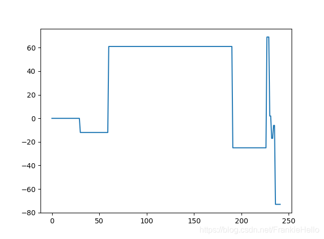 【python量化】统计套利之配对交易策略实现(基于python)