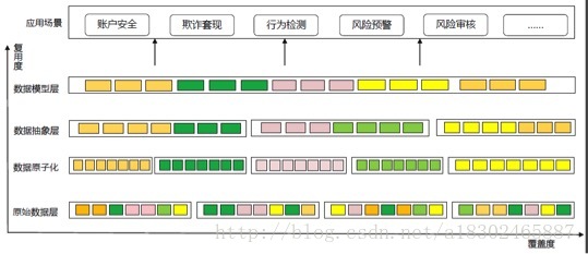 互联网金融学习总结（5）——市场主流的风控模型简要学习总结