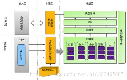 互联网金融学习总结（5）——市场主流的风控模型简要学习总结