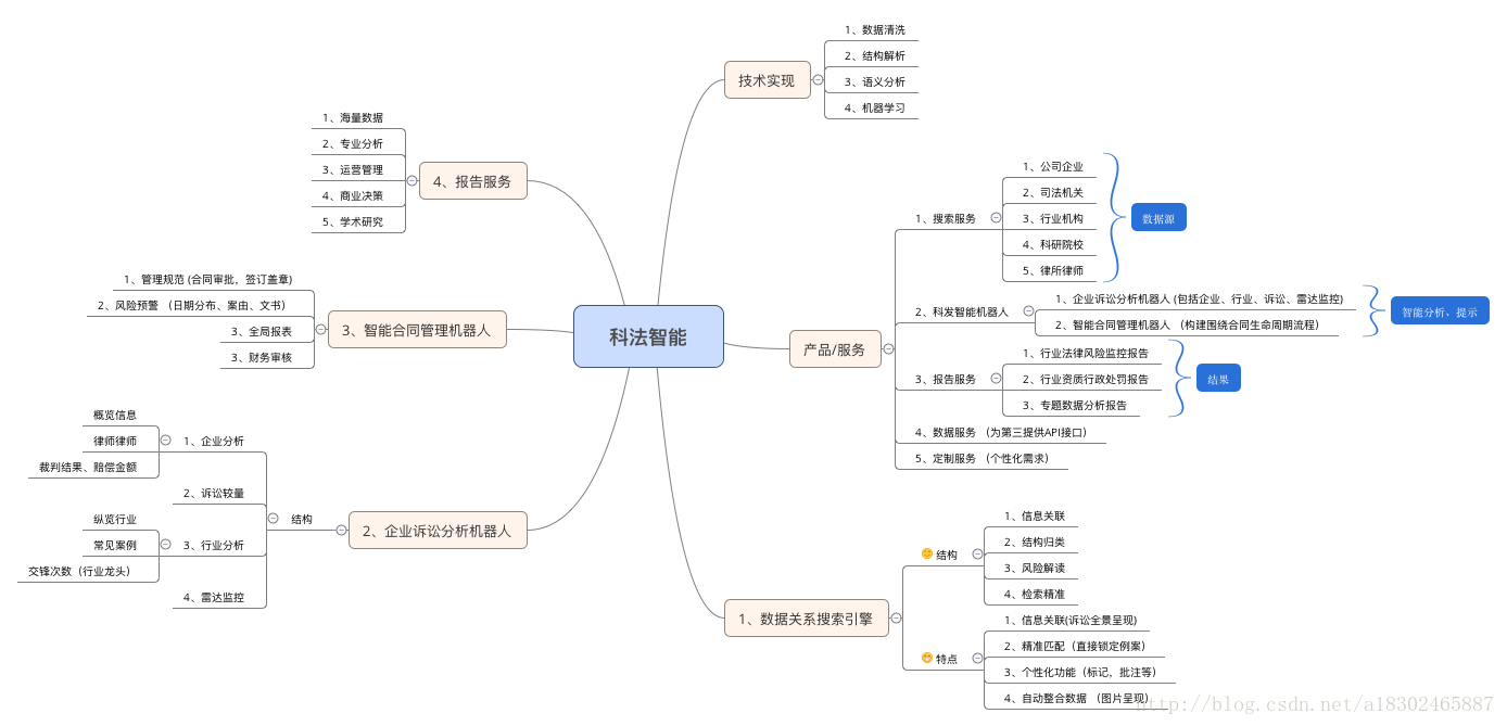 互联网金融学习总结（5）——市场主流的风控模型简要学习总结