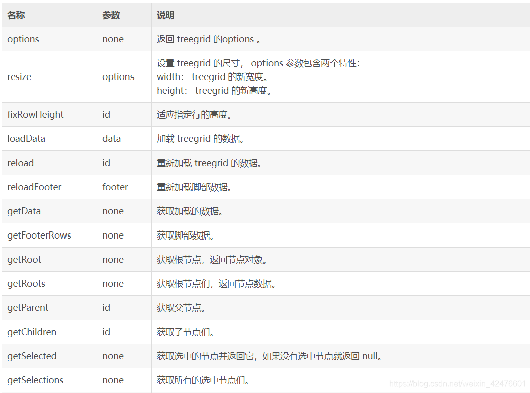 treegrid 的使用介绍-CSDN博客