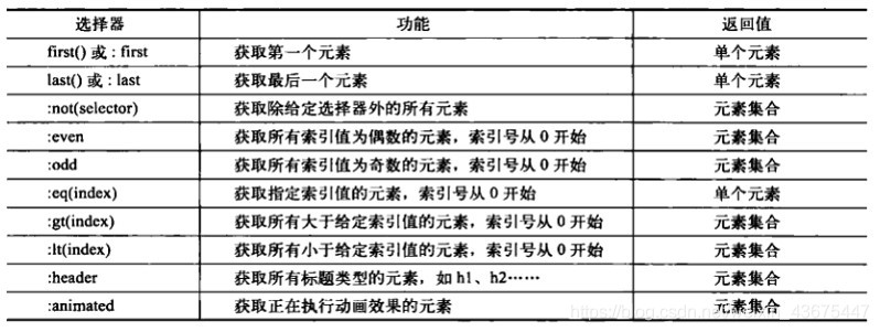 简单过滤选择器