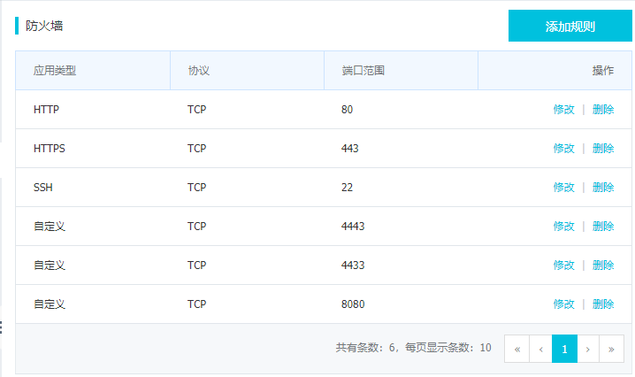 图1 防火墙端口设置