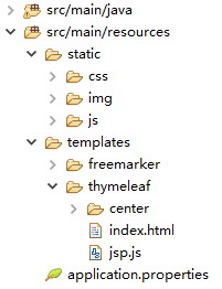 Spring Boot 正确解决thymeleaf Freemarker引入css Js Img文件无效的问题 Qq 38959715的博客 程序员宅基地 程序员宅基地
