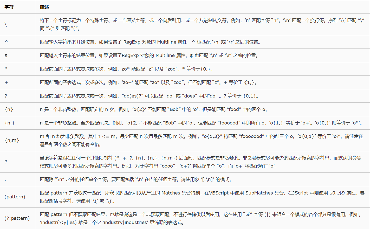 笔记(三十三)#正则表达式中各种字符的含义_正则表达式#什么意思