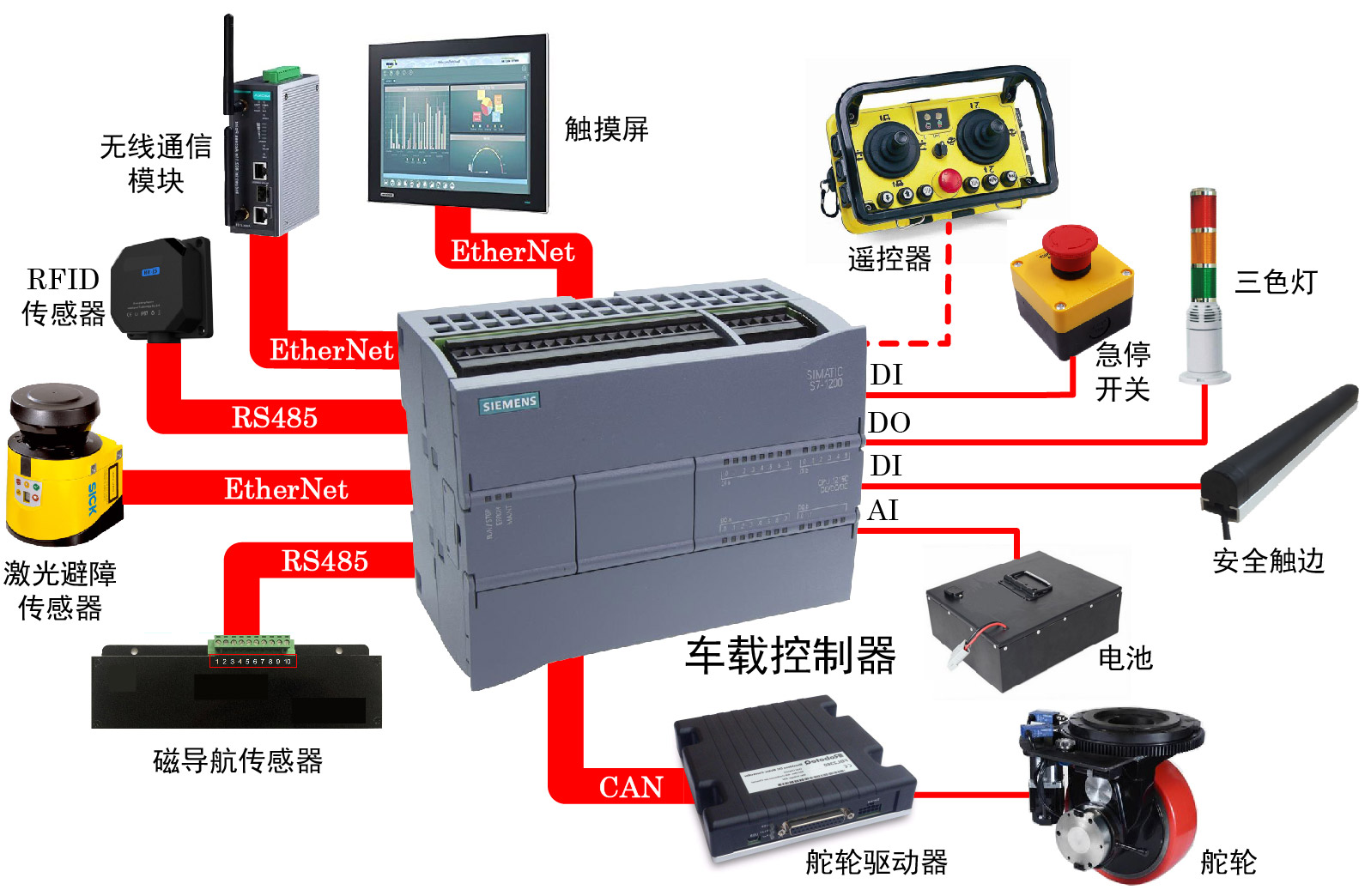 agv控制系统介绍_agv控制器