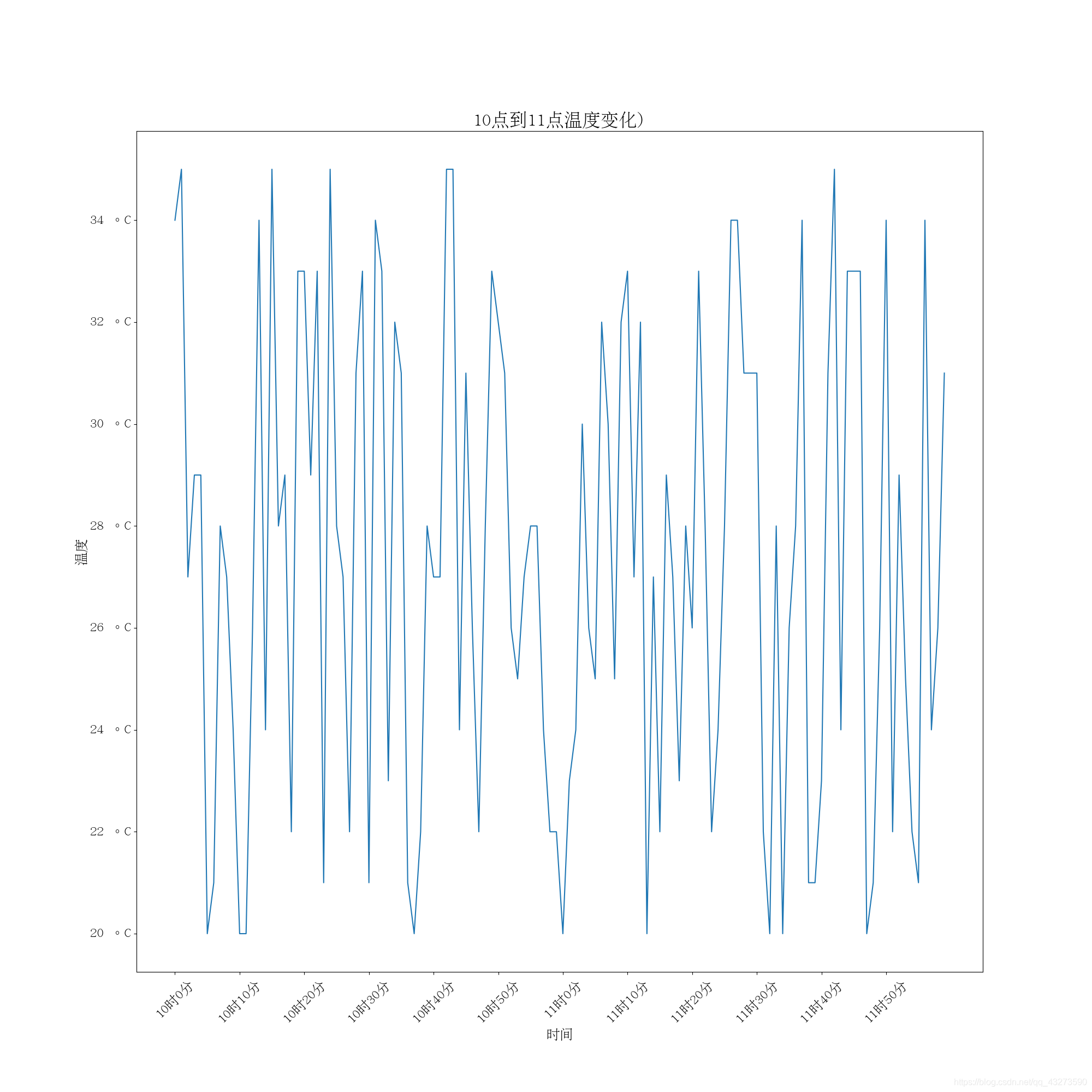 python绘图-Matplotlib模块_怎么画出随时间趋势变化的散点图-CSDN博客