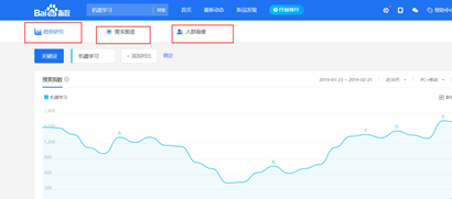 百度指数、淘宝指数学习笔记_淘宝有类似百度指数的产品-CSDN博客
