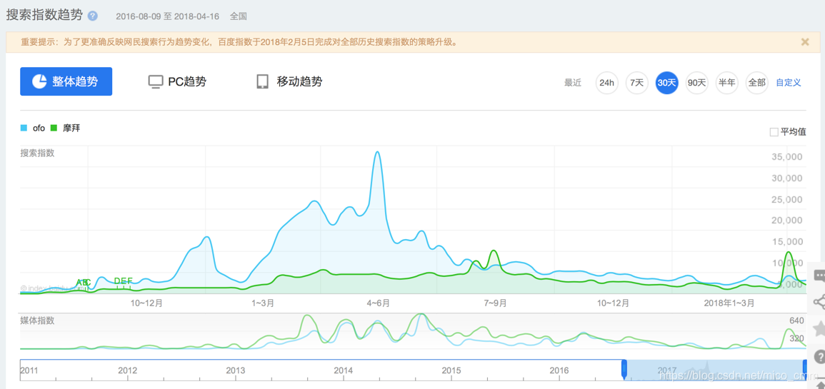 什么叫淘宝运营指数,什么叫淘宝运营指数啊