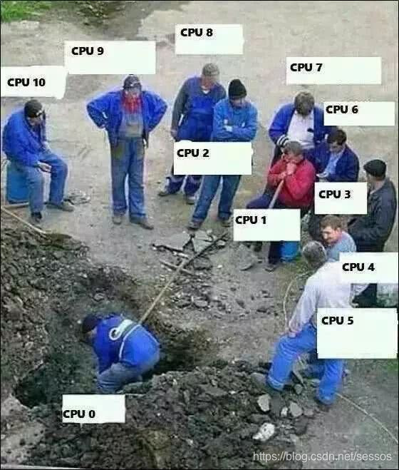 若干CPU