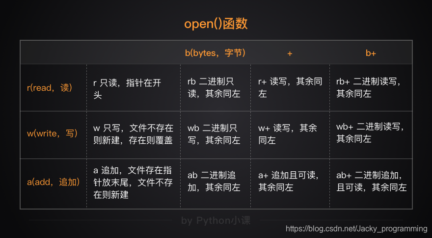 图片来自风变科技python小课