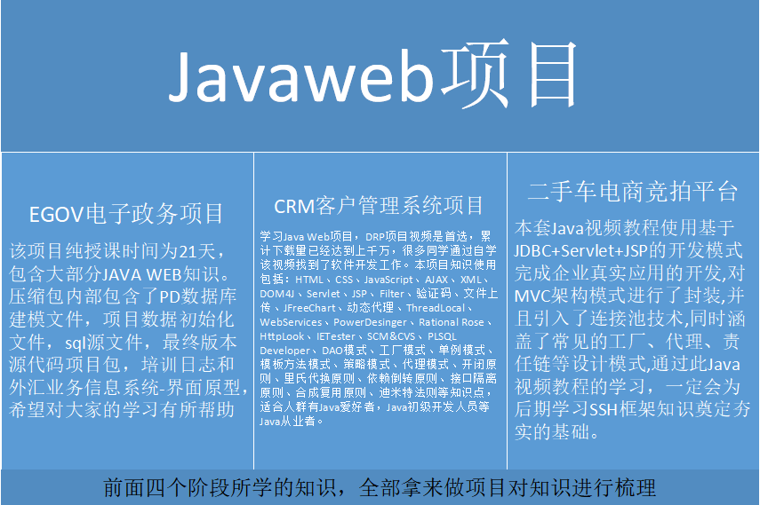 java详细学习路线及路线图