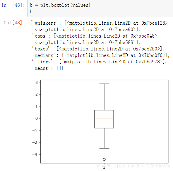 Boxplot_boxplot(a~b, data=data)-CSDN博客