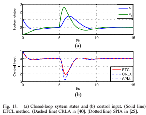 Event-Triggered H∞ Control for Continuous-Time Nonlinear System via Concurrent Learning