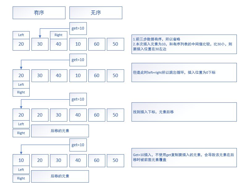 折半插入示例