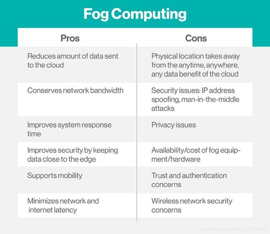 Computers pros and cons. Cloud Computing Pros and cons. Disadvantages of cloud Computing. Pros and cons of Computers. What is Pros and cons.