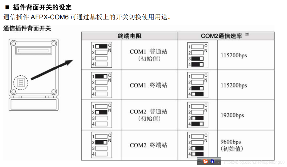 松下com5/com6模块配置_tudiaozaza的博客-CSDN博客