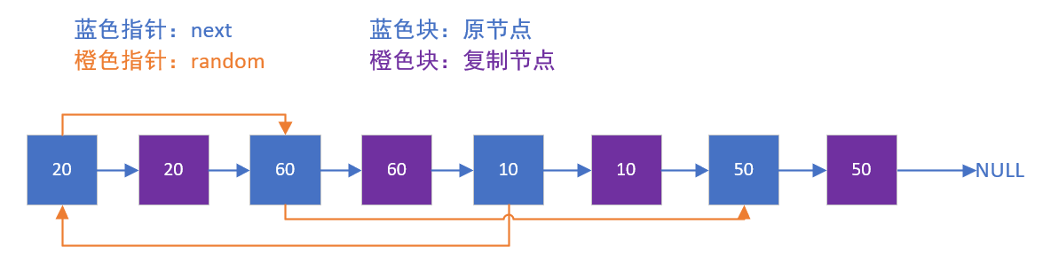 在這裡插入圖片描述