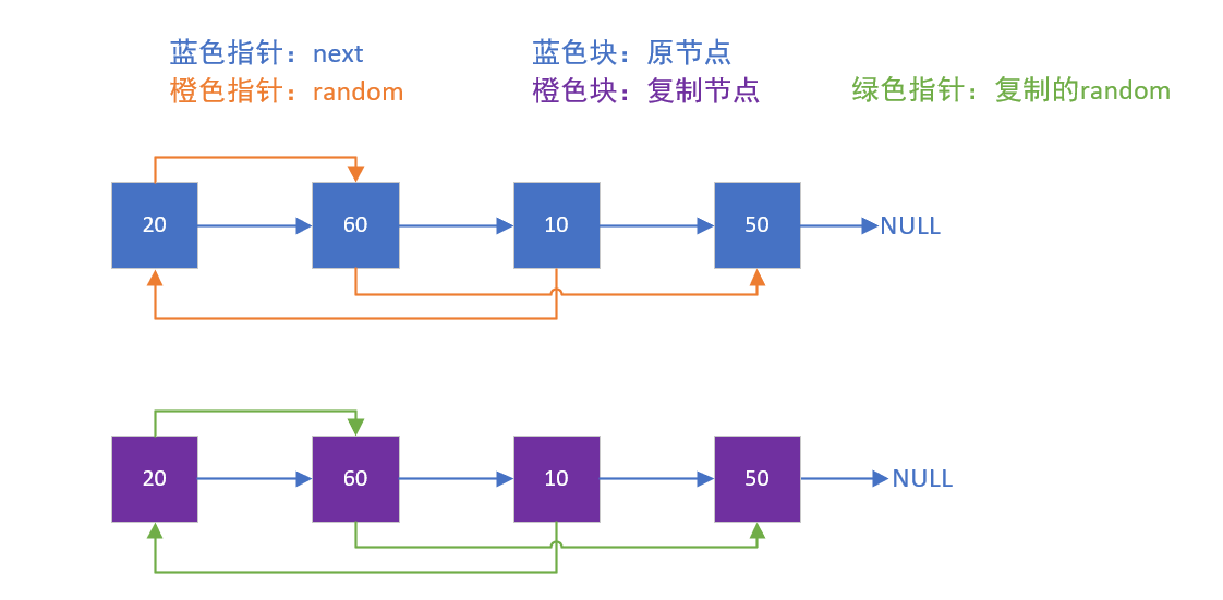 在這裡插入圖片描述