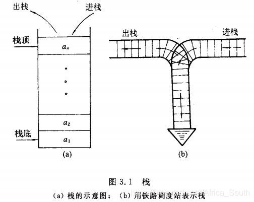 栈的简单示意图