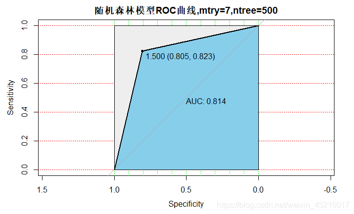 roc_2