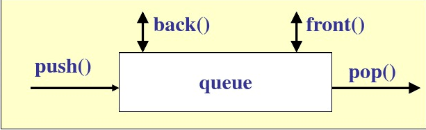 队列简单示意图