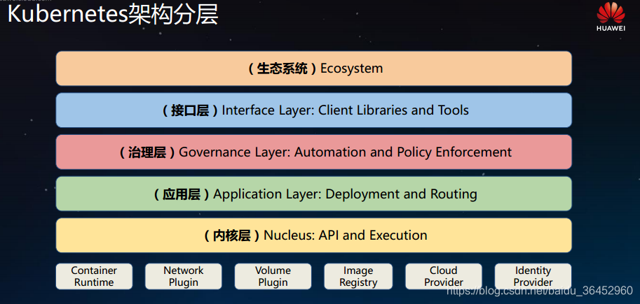 k8s架构分层