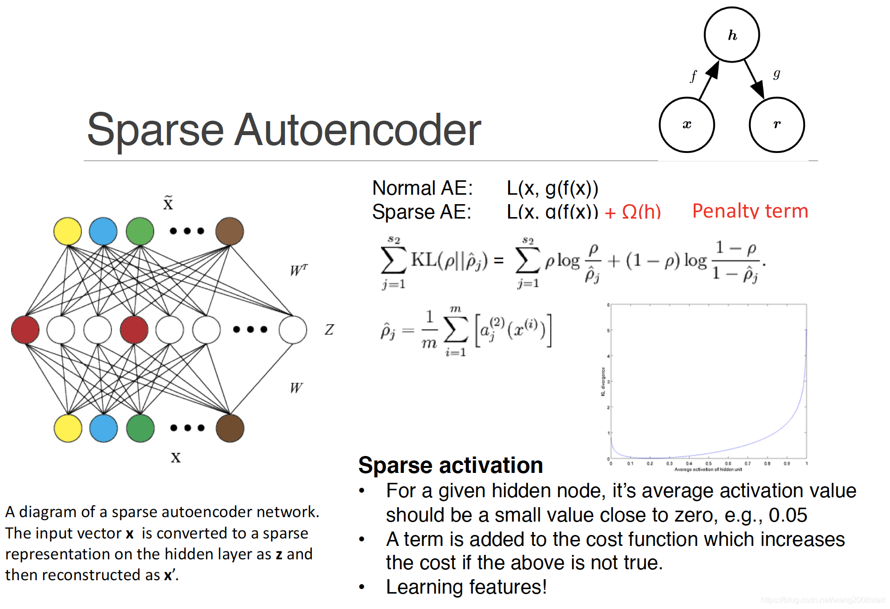 从PCA到AutoEncoder_on the connections between autoencoders, sparse co ...