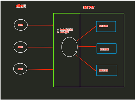 python网络编程(socket)