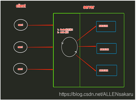 python网络编程(socket)