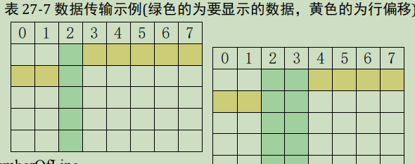 STM32F429  21. LTDC 液晶屏幕