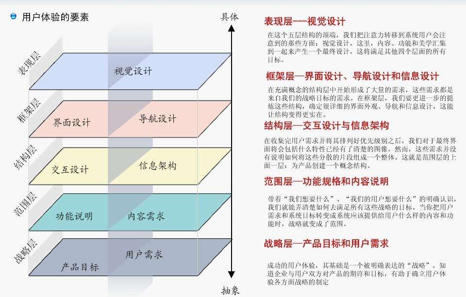 产品思维的修炼–技术的必修课