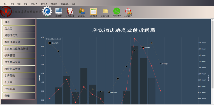 1.1房态管理界面