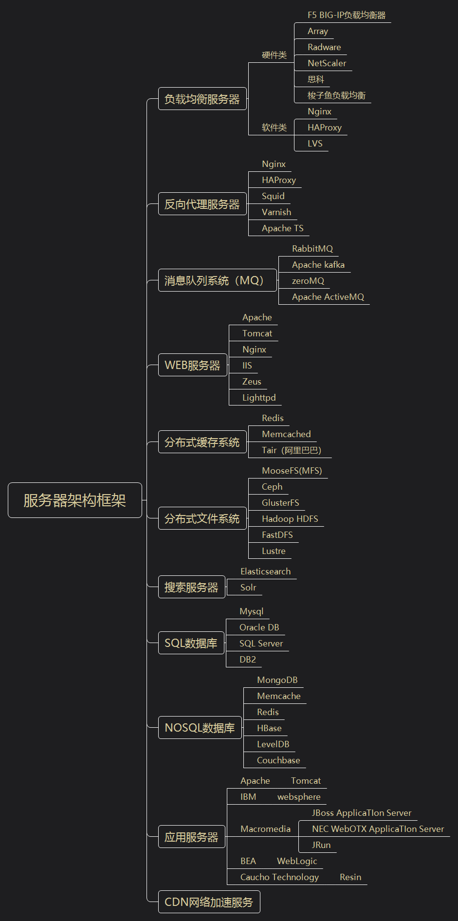 服务器架构整体框架
