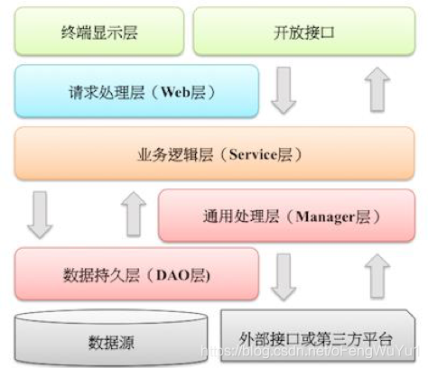 在这里插入图片描