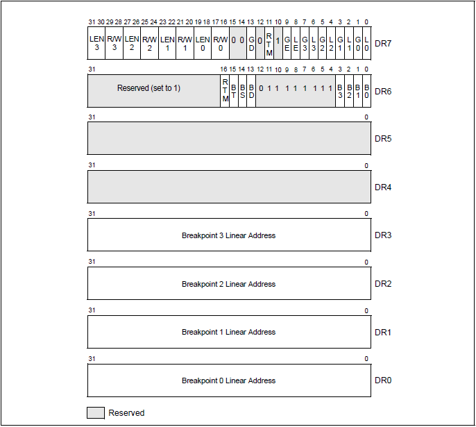 【x86架构】架构基础CSDN博客