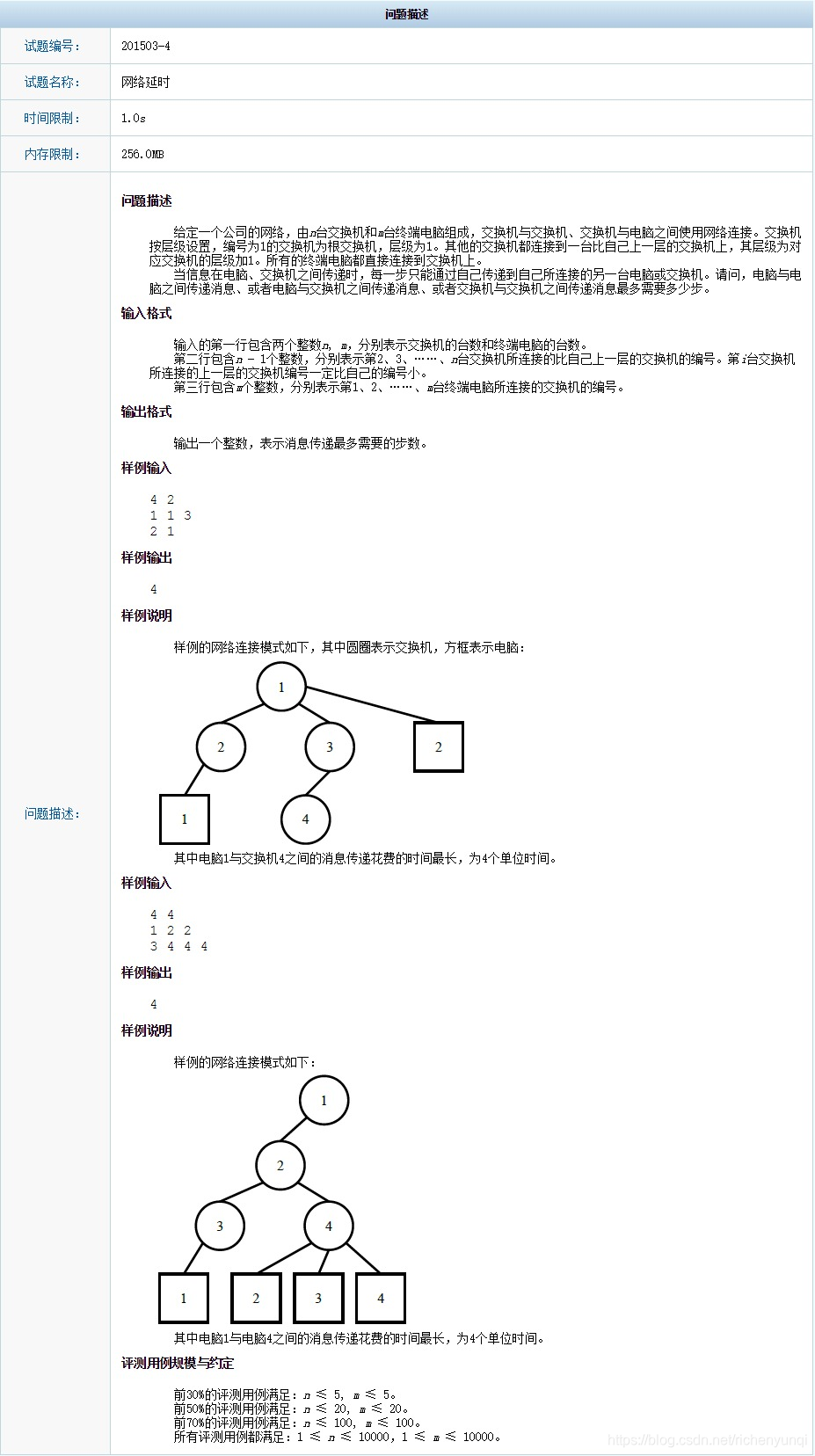 CCF认证201503-4网络延时题目描述