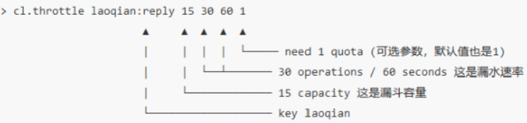 【Redis核心原理和应用实践】应用 7：一毛不拔 —— 漏斗限流