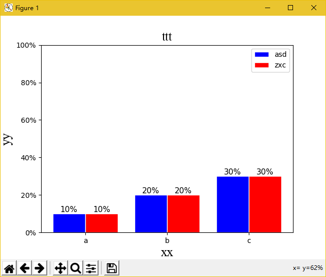 python绘制双柱状图并显示数值