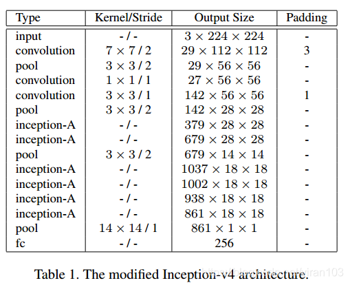 Table 1