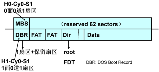 《计算机系统与网络安全技术》一页纸开卷/期末复习内容_计算机系统一纸开卷-CSDN博客